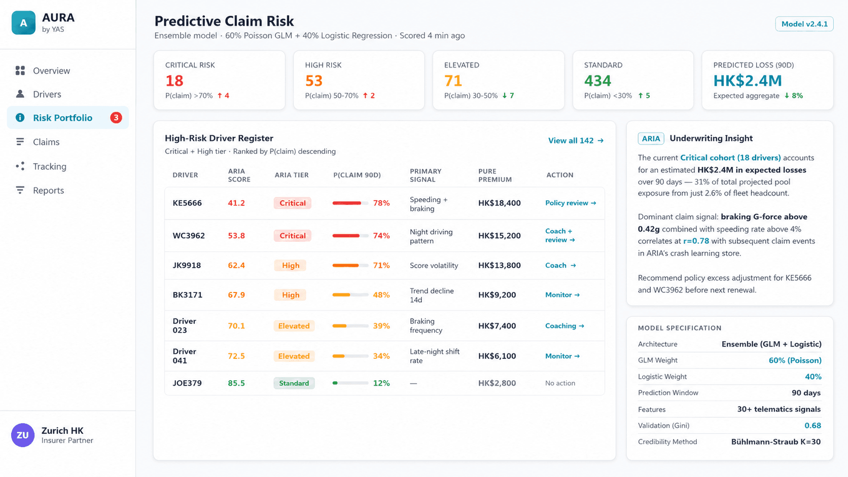 Driver scoring dashboard with signal breakdown, AURA rating, and trend analysis.