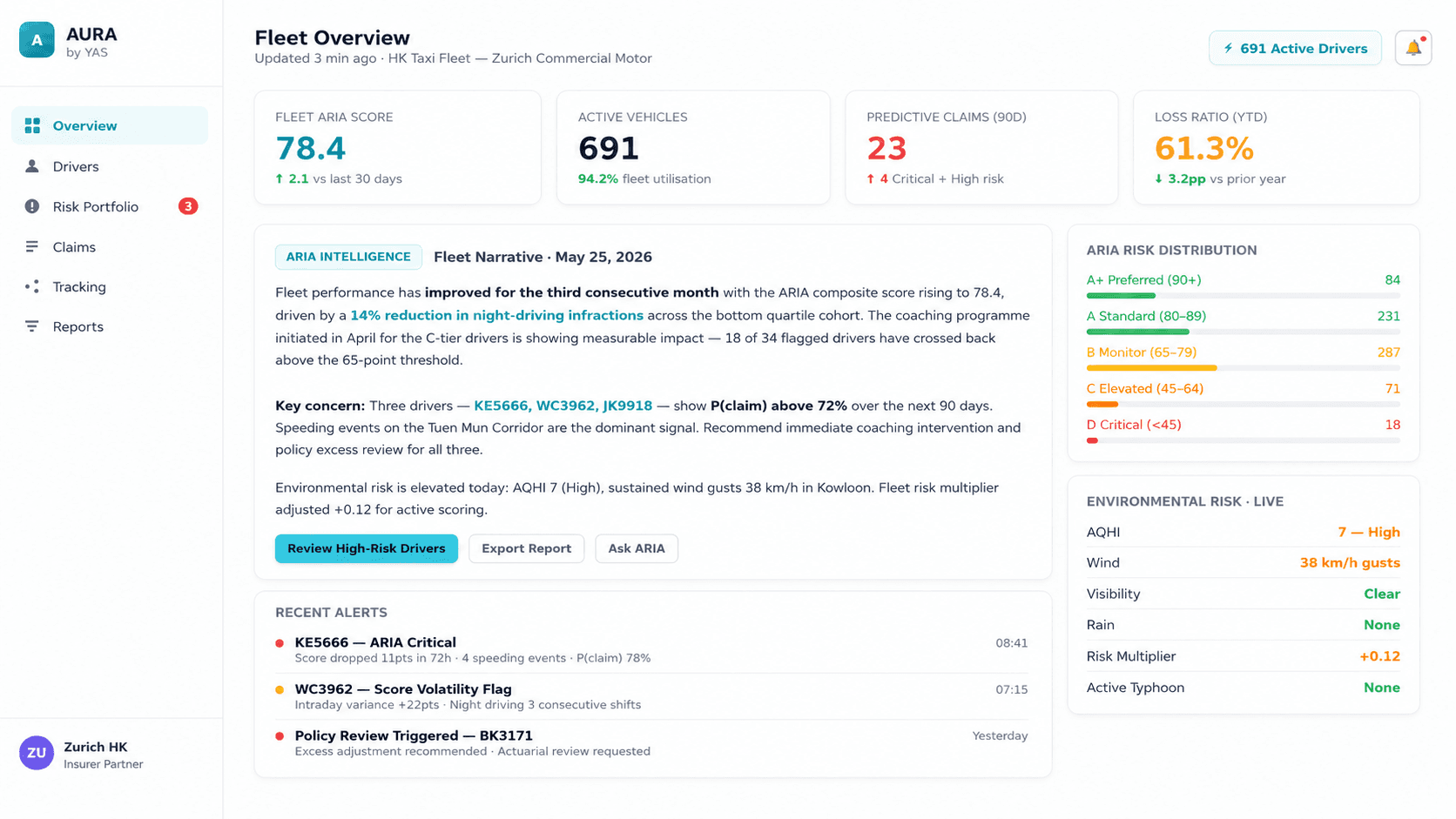 Operations dashboard showing fleet alerts, partner views, and active vehicle monitoring.