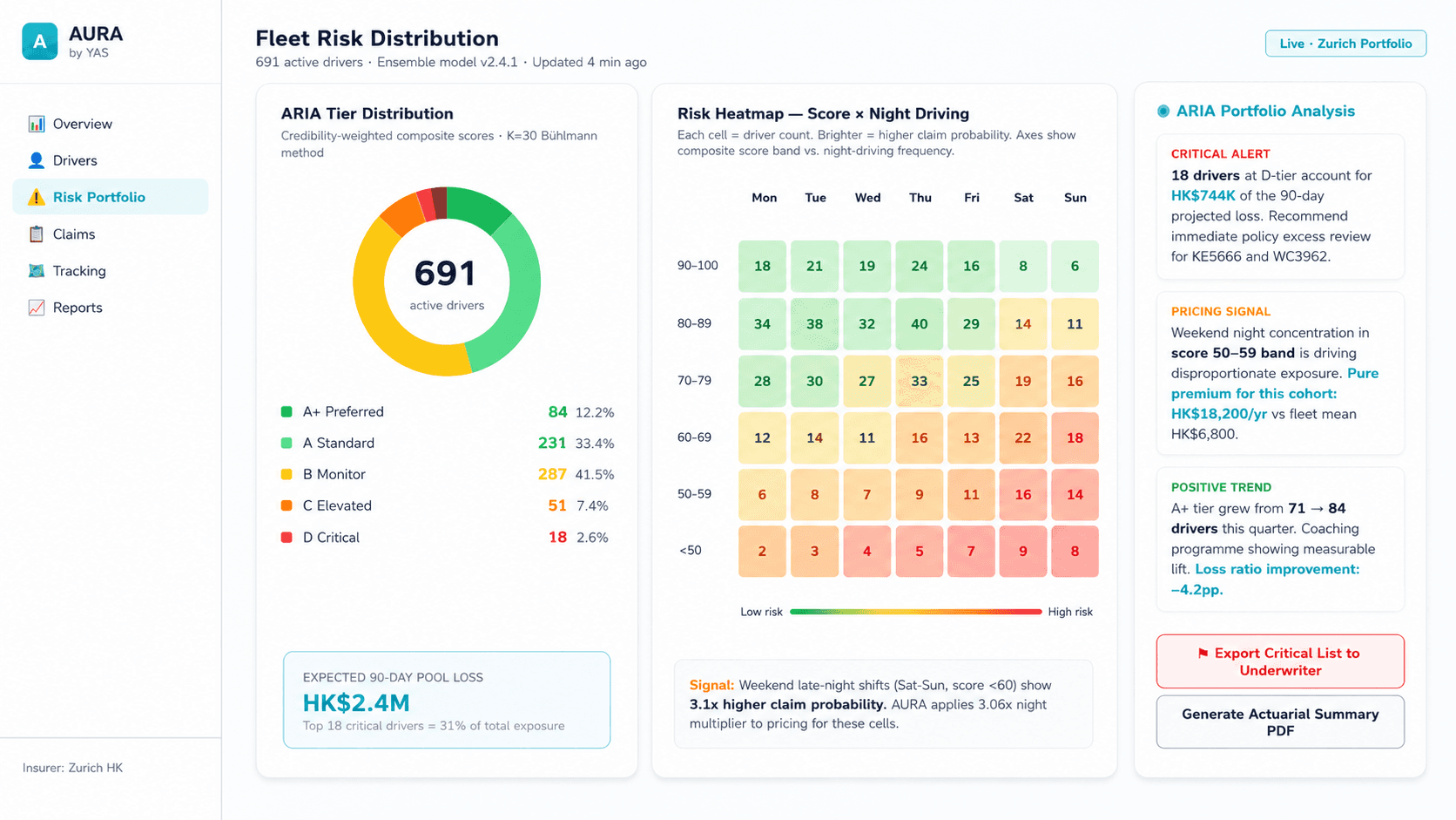 Ranked driver table with sortable risk signals, reliability scores, and driver trends.